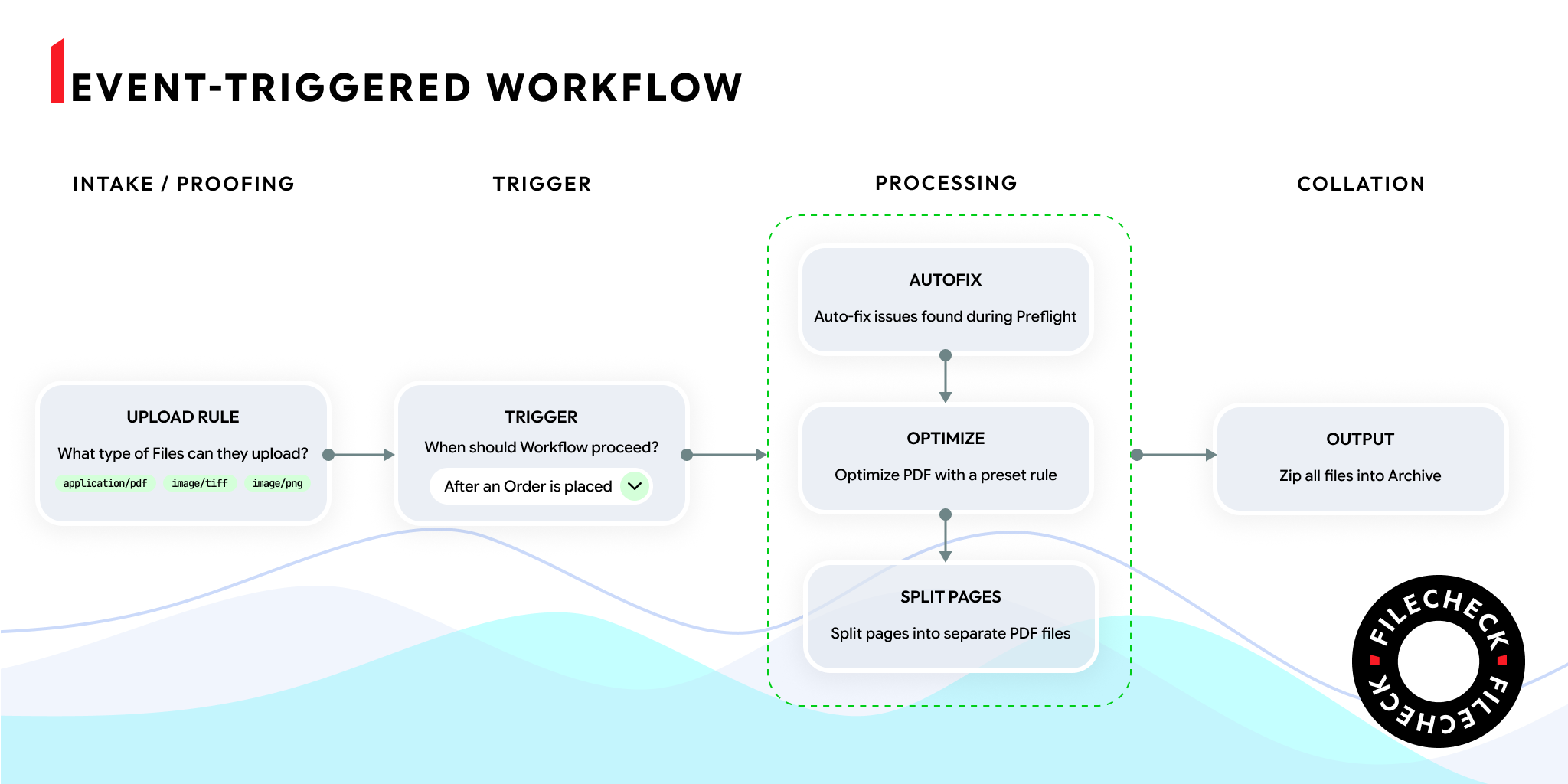 Workflow automation editor